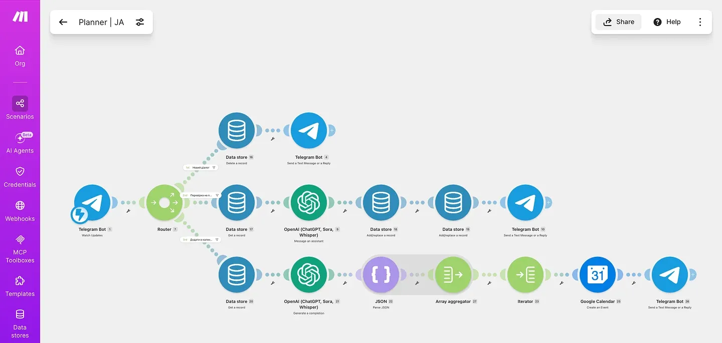 Сценарій у Make: Telegram, розпізнавання запиту через OpenAI і створення події в Google Calendar
