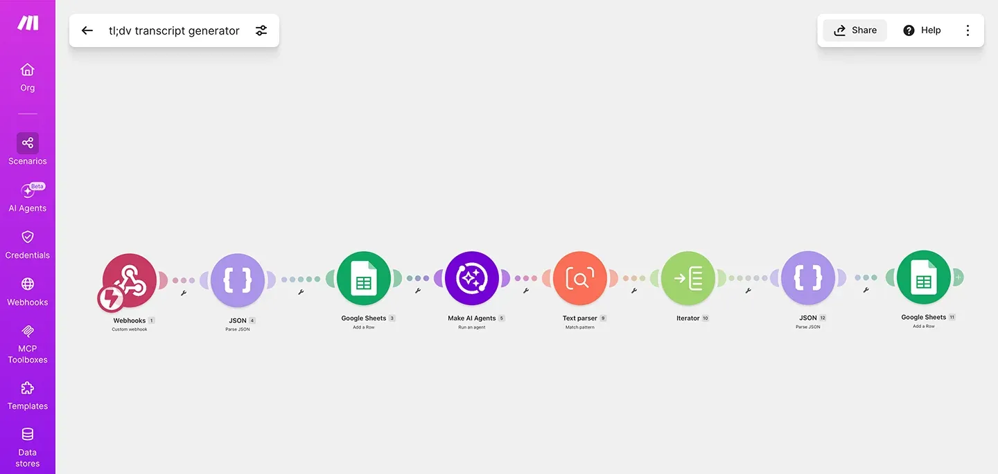 Сценарій у Make: вебхук від tl;dv, обробка ШІ-агентом і запис контент-плану в Google Sheets